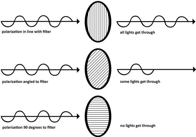 What Is A Circular Polarizer